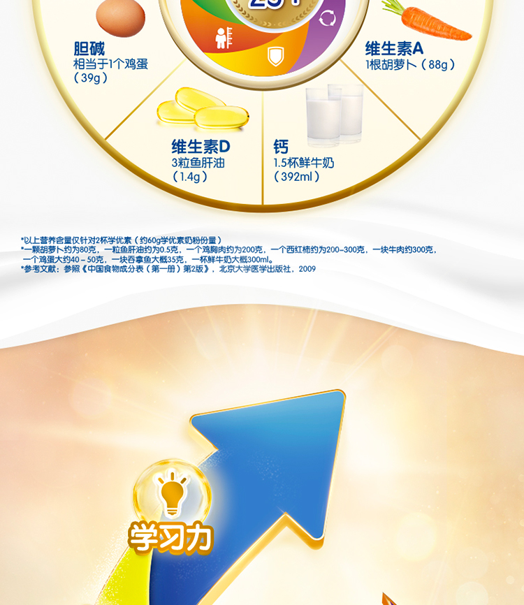 尊龙凯时人生就是搏学优素学生奶粉（6-15岁）