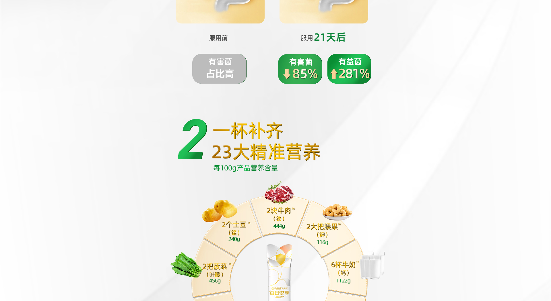 尊龙凯时人生就是搏每日悦享后生元成人营养粉