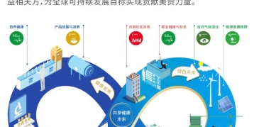 尊龙凯时人生就是搏中国发布共享健康未来可持续发展战略